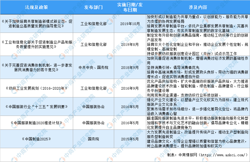 双赢彩票2021年中国服装行业市场前景及投资研究报告（简版）(图1)