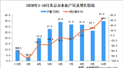2020年10月北京市水泥产量数据统计分析