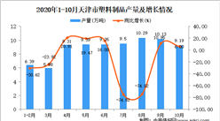 2020年10月天津市塑料制品产量数据统计分析