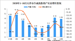2020年10月天津市合成洗滌劑產量數據統計分析