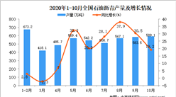 2020年1-10月中国石油沥青产量数据统计分析