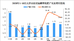 2020年10月天津市农用氮磷钾化肥产量数据统计分析