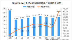 2020年10月天津市机制纸及纸板产量数据统计分析