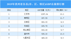 2019年貴州省各縣(市、區、特區)GDP排行榜：54個縣GDP超過百億（圖）