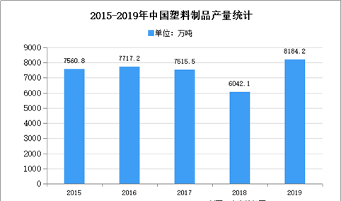2020年中国色母粒行业下游塑料制品市场需求分析