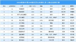2020胡潤中國500強民營企業榜江蘇上榜企業排行榜（附榜單）