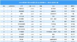 2020胡潤中國500強民營企業榜浙江上榜企業排行榜（附榜單）