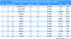2020胡潤中國500強民營企業榜醫療器械行業上榜企業排行榜（附榜單）