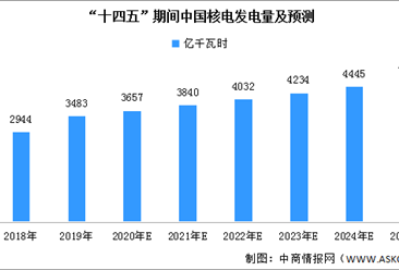 中國人造小太陽升級改造預計5月完成 我國核電發電量持續增長（圖）