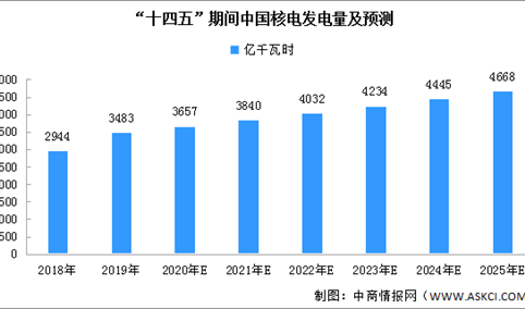 中国人造小太阳升级改造预计5月完成 我国核电发电量持续增长（图）