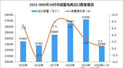 2020年1-10月中国蓄电池出口数据统计分析