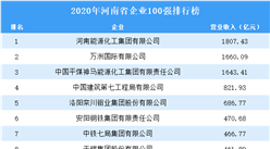 2020年河南省企業100強排行榜（附全榜單）