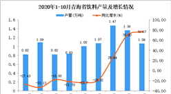 2020年10月青海省飲料產量數據統計分析