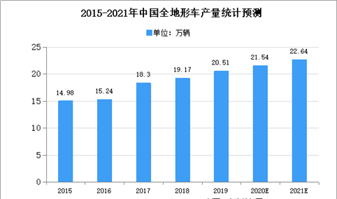 2021年中国全地形车行业存在问题及发展前景预测分析