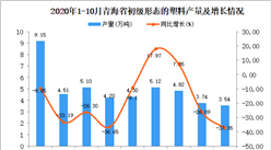 2020年10月青海省初级形态的塑料产量数据统计分析