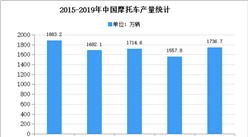 2021年中国摩托车市场现状及发展趋势预测分析