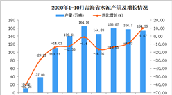 2020年10月青海省水泥产量数据统计分析