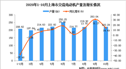 2020年10月上海市交流电动机产量数据统计分析