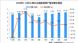 2020年10月上海市合成洗涤剂产量数据统计分析