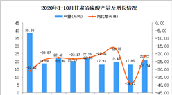 2020年10月甘肃省硫酸产量数据统计分析
