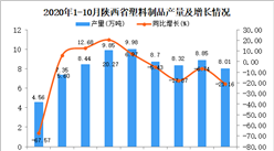 2020年10月陕西省塑料制品产量数据统计分析