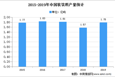 2021年中國聚酯瓶片行業下游應用市場需求分析