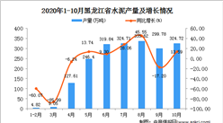 2020年10月黑龍江省水泥產量數據統計分析