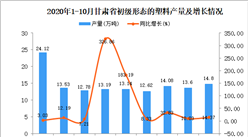2020年10月甘肃省初级形态的塑料产量数据统计分析