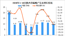 2020年10月陕西省硫酸产量数据统计分析