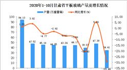 2020年10月甘肃省平板玻璃产量数据统计分析