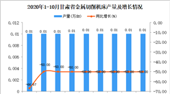 2020年10月甘肃省金属切削机床产量数据统计分析