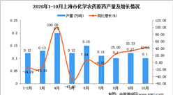 2020年10月上海市化学农药原药产量数据统计分析