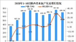 2020年10月陕西省水泥产量数据统计分析