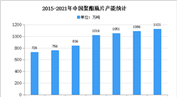 2021年中國聚酯瓶片市場現狀及發展趨勢預測分析