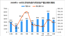 2020年10月江苏省包装专用设备产量数据统计分析
