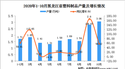 2020年10月黑龙江省初级形态的塑料产量数据统计分析