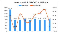 2020年10月甘肃省铁矿石产量数据统计分析