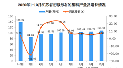2020年10月江苏省初级形态的塑料产量数据统计分析