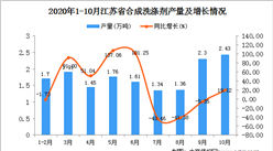 2020年10月江蘇省合成洗滌劑產量數據統計分析