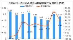 2020年10月陕西省金属切削机床产量数据统计分析