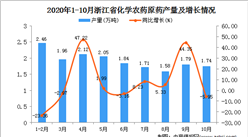 2020年10月浙江省化学农药原药产量数据统计分析