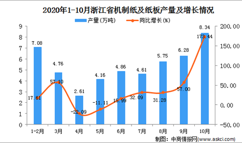 2020年10月浙江省农用氮磷钾化肥产量数据统计分析