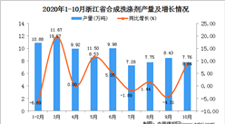 2020年10月浙江省合成洗涤剂产量数据统计分析