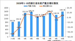 2020年10月浙江省水泥產量數據統計分析
