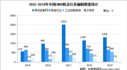 2020年中国网络信息安全市场现状及细分产品市场分析