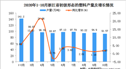 2020年10月浙江省初级形态的塑料产量数据统计分析