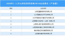 产业地产投资情报：2020年1-11月山西省投资拿地TOP10企业排名（产业篇）