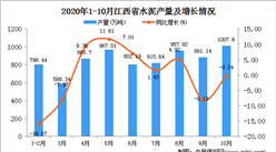 2020年10月江西省水泥产量数据统计分析