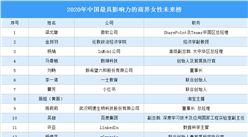 2020年中國最具影響力的商界女性未來榜：薇婭李子柒入選（圖）