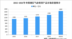 2021年中國液壓市場現狀及發展趨勢預測分析